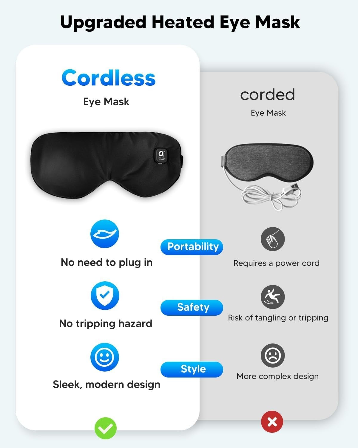 Cordless Heated Eye Mask Dry Eye Relief Blackout Sleep Aid
