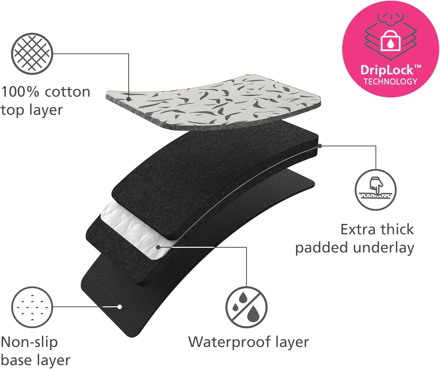 Foldable Ironing Mat Heat Resistant Non Slip with Silicone Iron Rest 90x47cm
