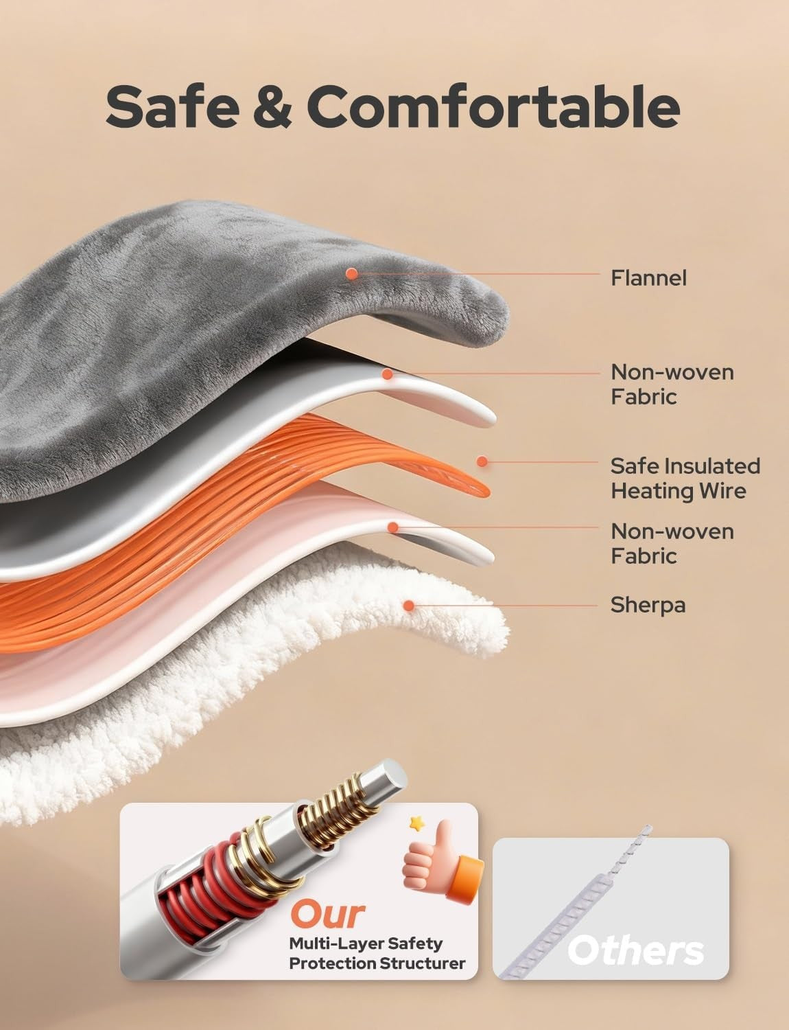 Electric Heated Throw Blanket Fast Heat Dual Sided Sherpa 180x130cm