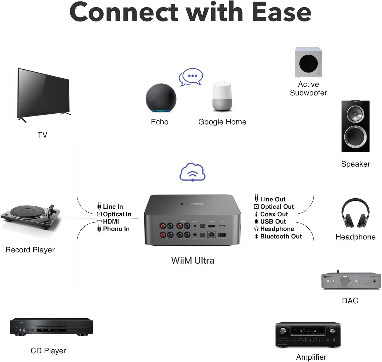 WiiM Ultra Music Streamer 3.5" Touchscreen DAC HDMI ARC WiFi 6 Bluetooth