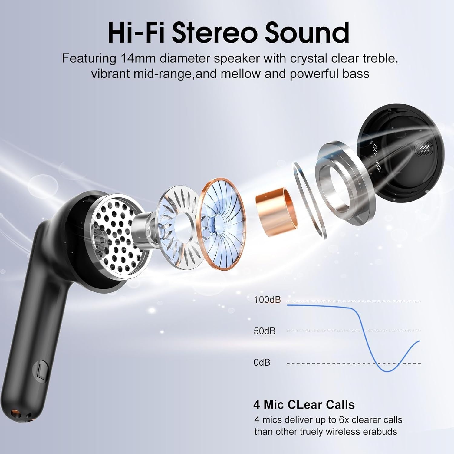 Bluetooth 5.4 Wireless Earbuds ENC Noise Cancelling HiFi Bass Waterproof