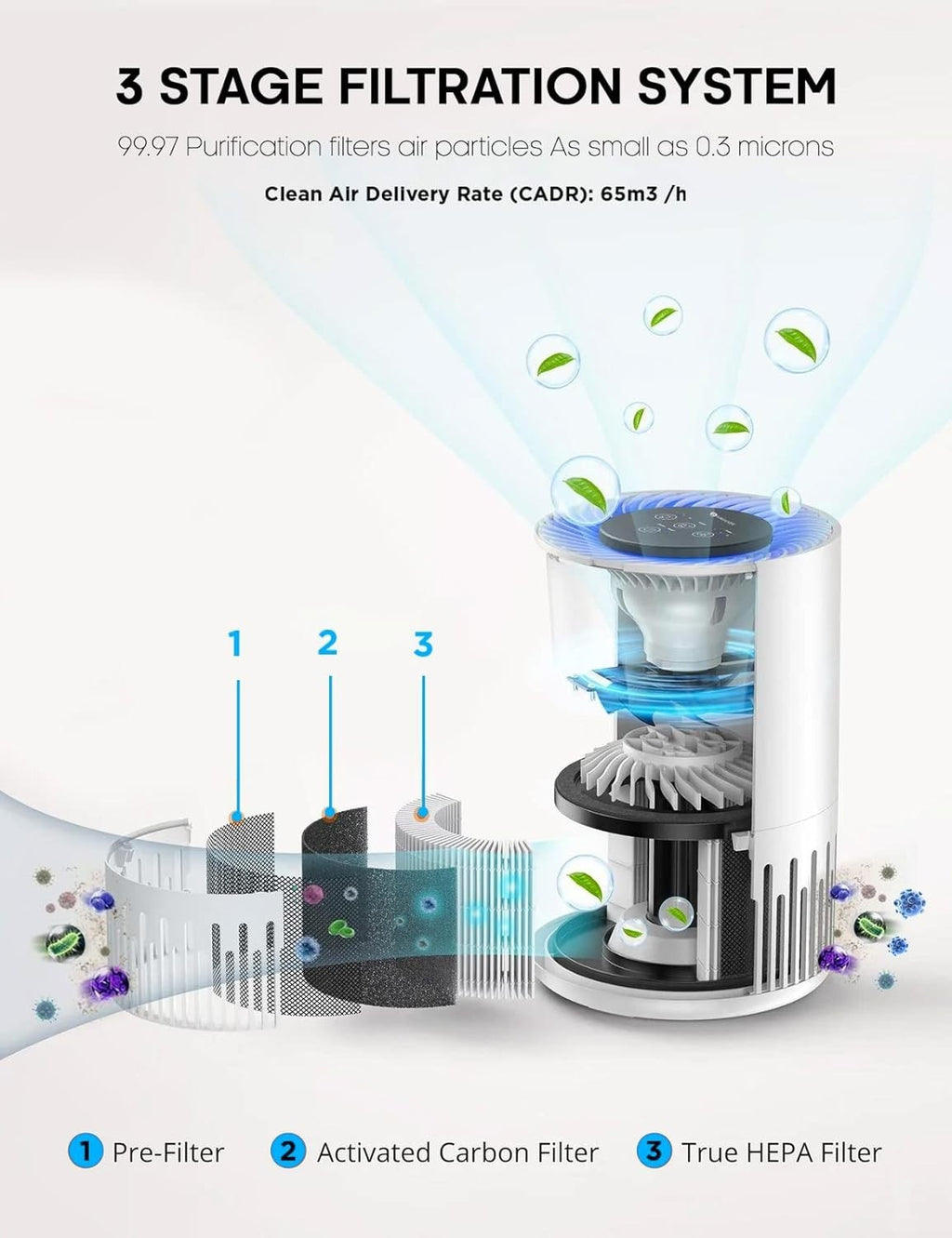 Compact HEPA Air Cleaner Quiet Sleep Mode 4 Speed Pet Allergy Relief