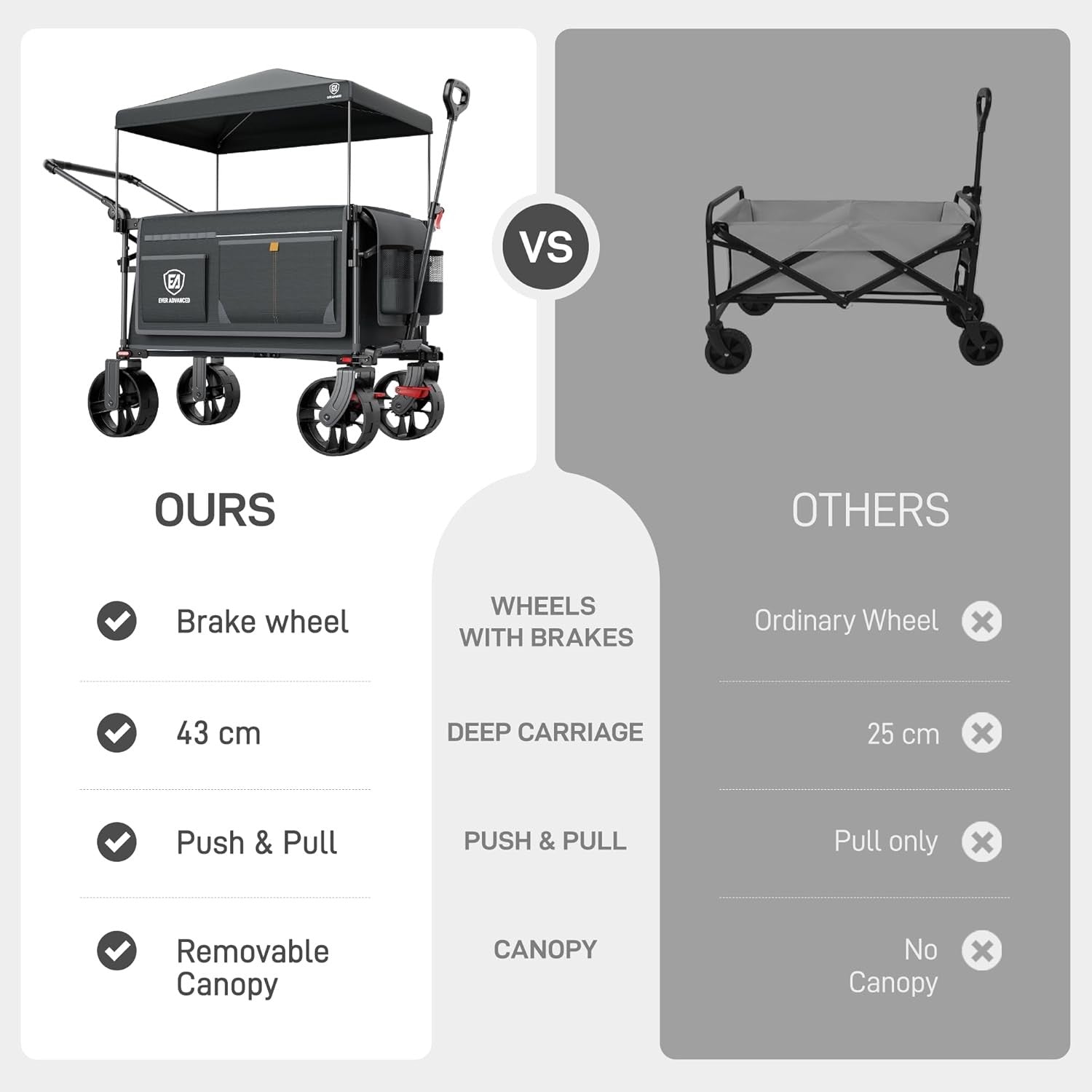 225L Folding Camping Wagon Trolley Heavy Duty Garden Cart Canopy Terrain