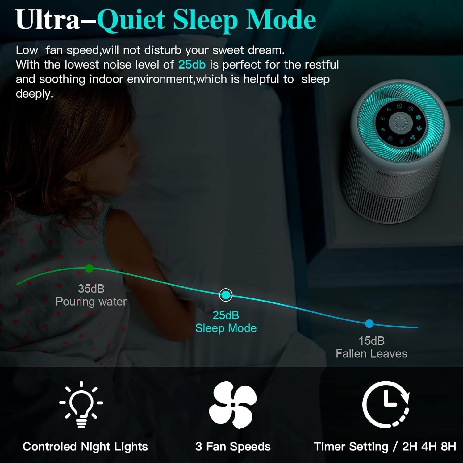 H13 HEPA Air Purifier Aromatherapy 360° Quiet Allergy Relief Home