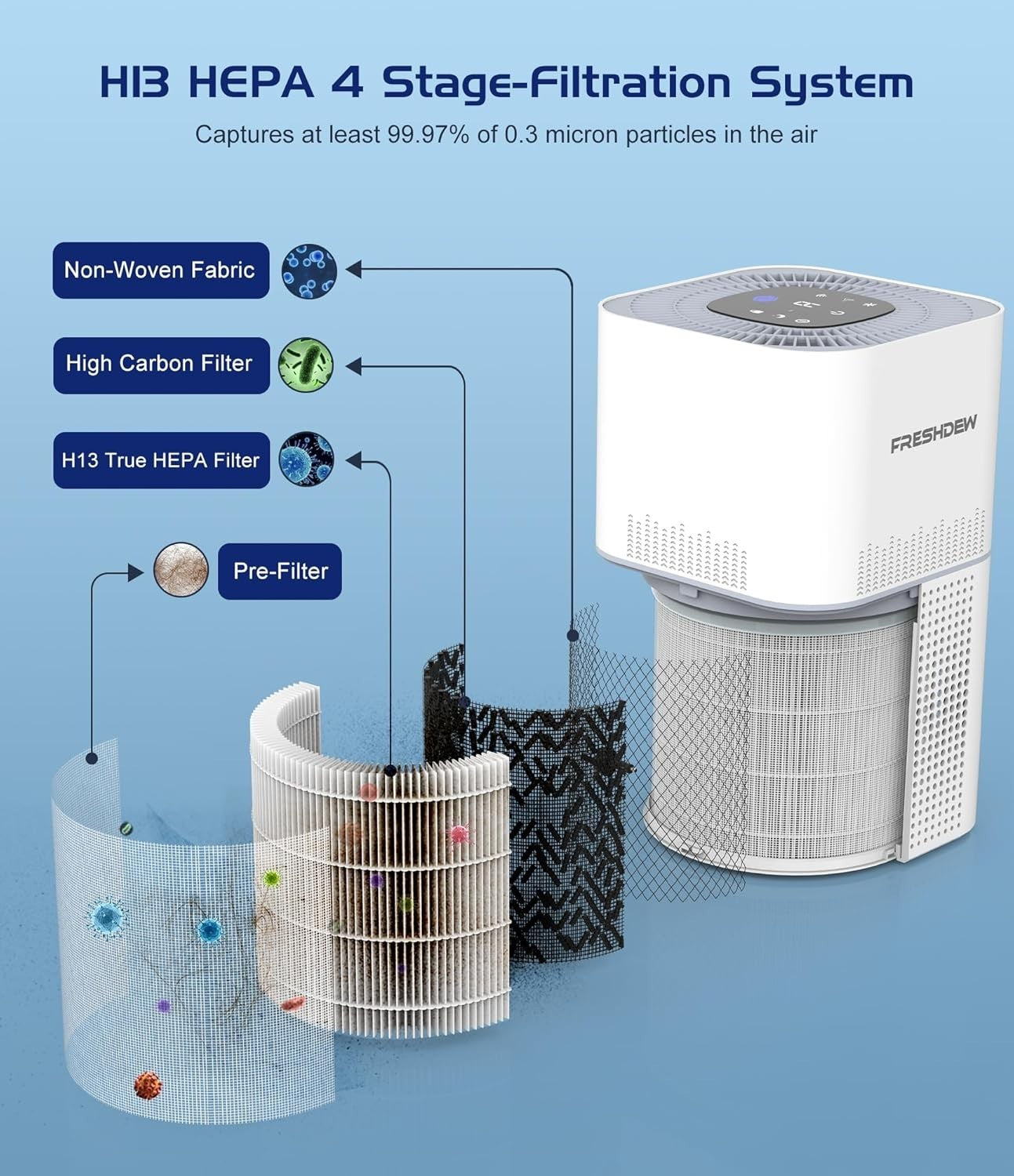 Smart WiFi HEPA Air Purifier 100m² CADR 300 Auto Alexa Pets Smoke