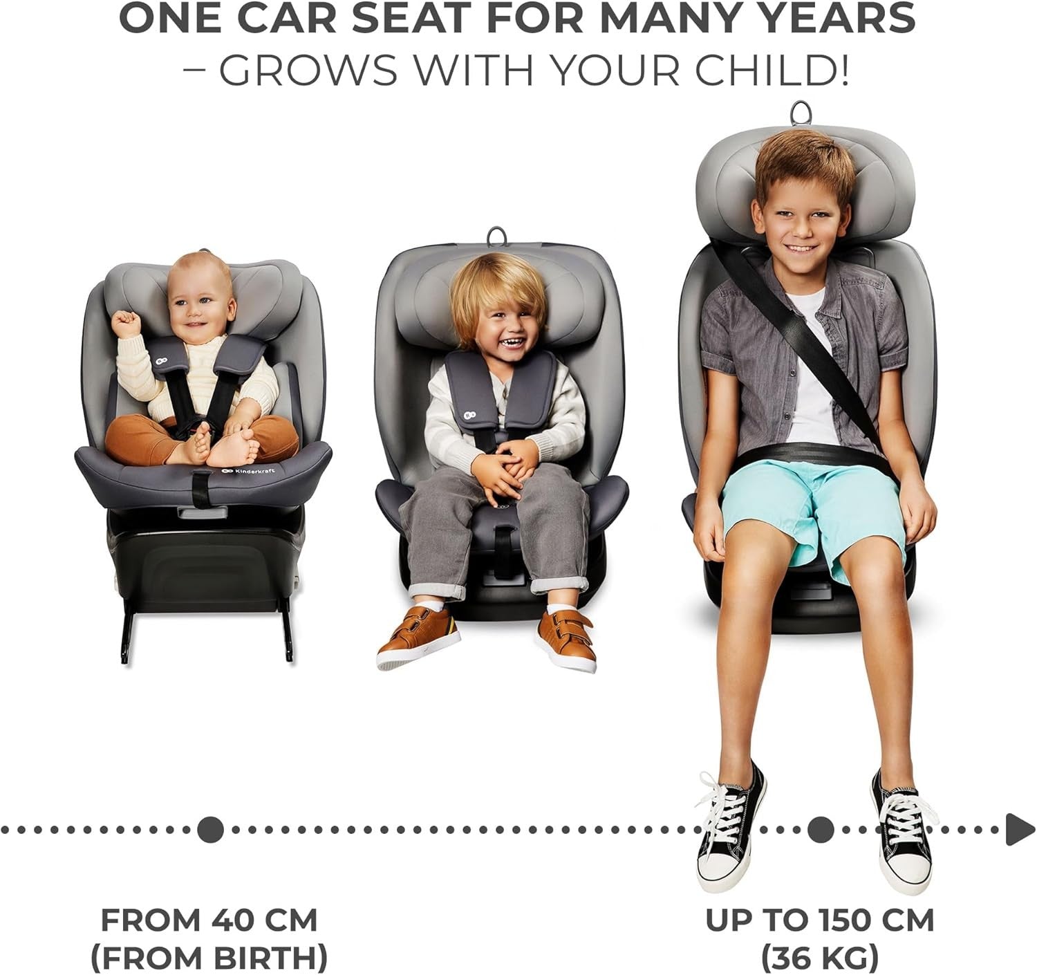 360° ISOFIX i-Size Rotating Car Seat 40–150cm Birth–12y RWF & FWF