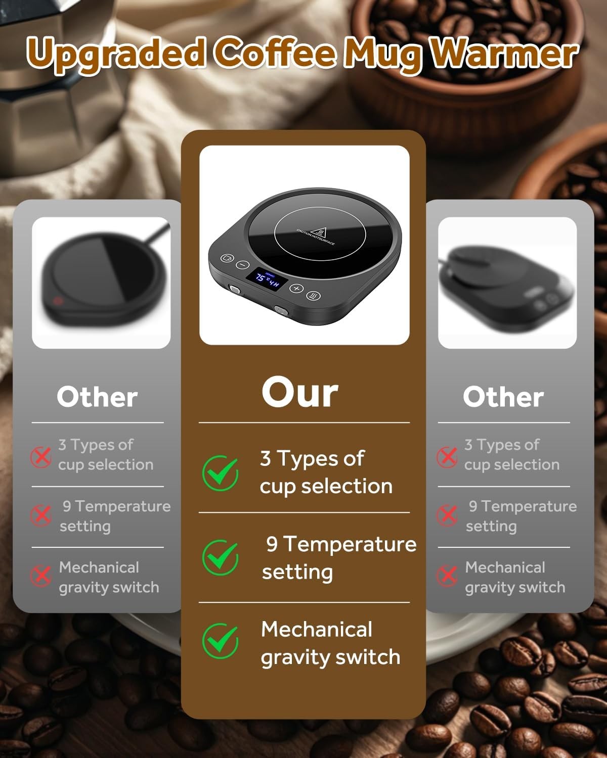 Smart Coffee Mug Warmer 9 Temp Settings Gravity Sensor Timer