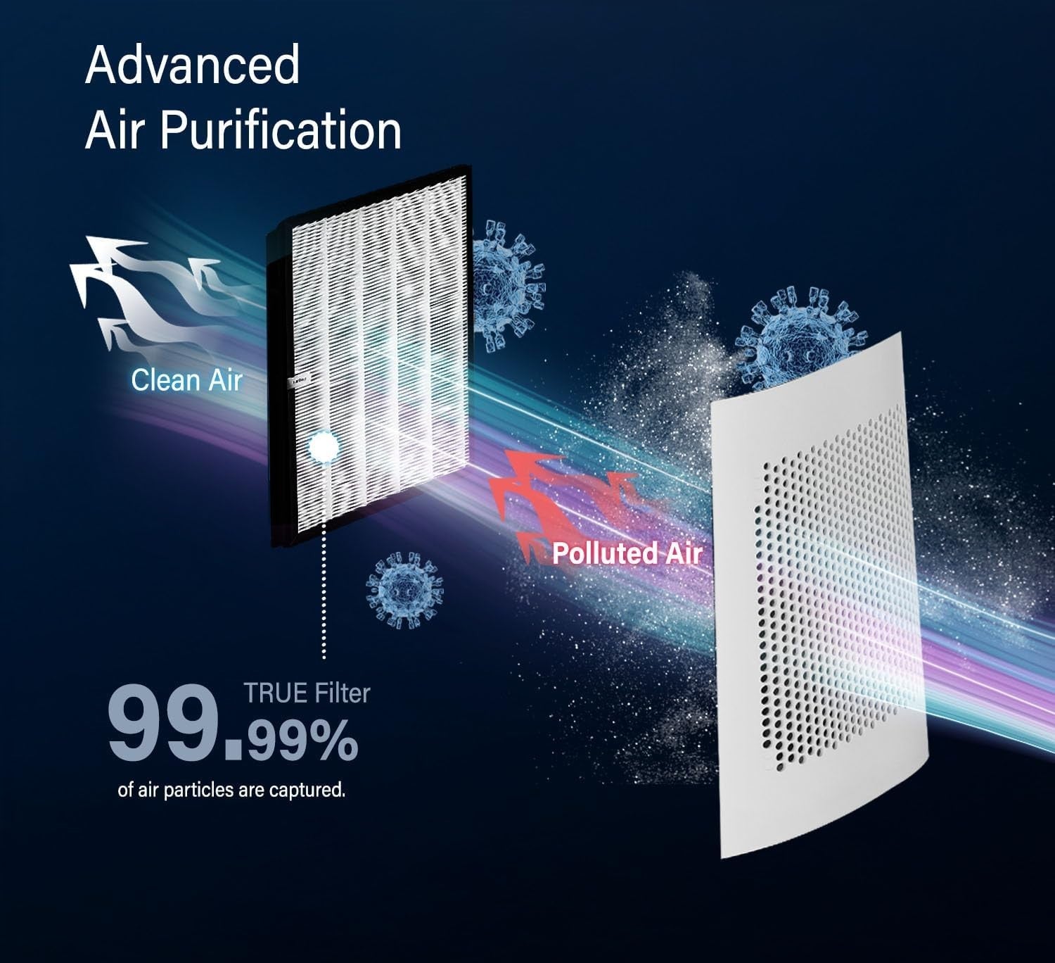 2-in-1 Bladeless Tower Fan Air Purifier HEPA Filter 10-Speed Remote White Quiet