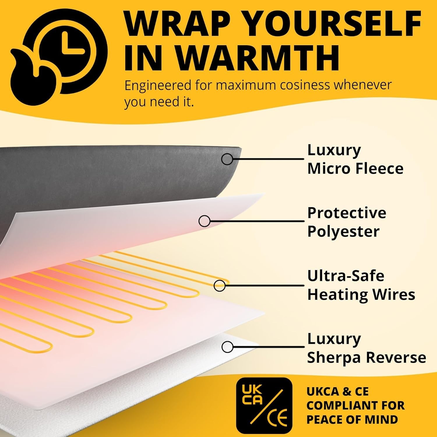Electric Heated Throw Blanket Fleece Sherpa Fast Heat 9 Settings Timer