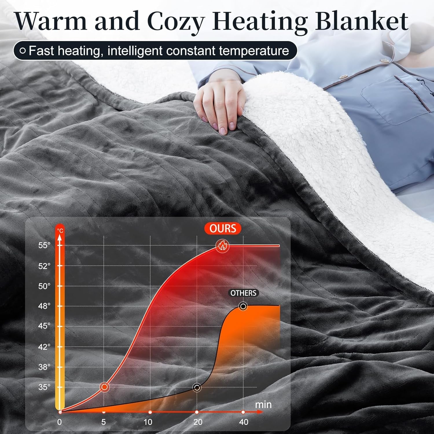 Electric Heated Throw Blanket 180x130cm 8 Heat Levels 12H Timer LED