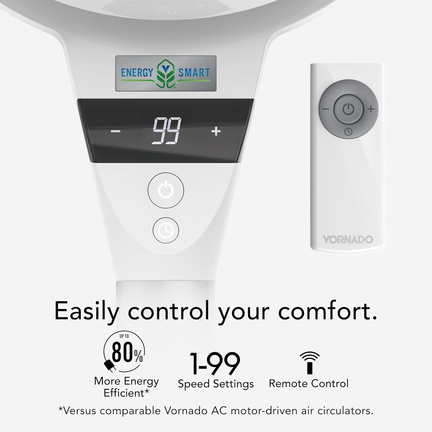 Pedestal Smart Fan – 99-Speed Remote Control Energy Saving Quiet Airflow