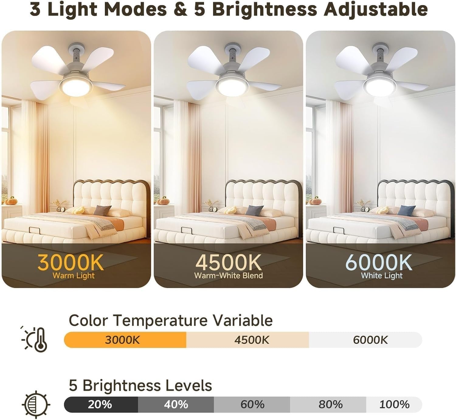 Ceiling Fan LED Light, E27/B22d Base, 3 Speeds, Dimmable, Remote Control