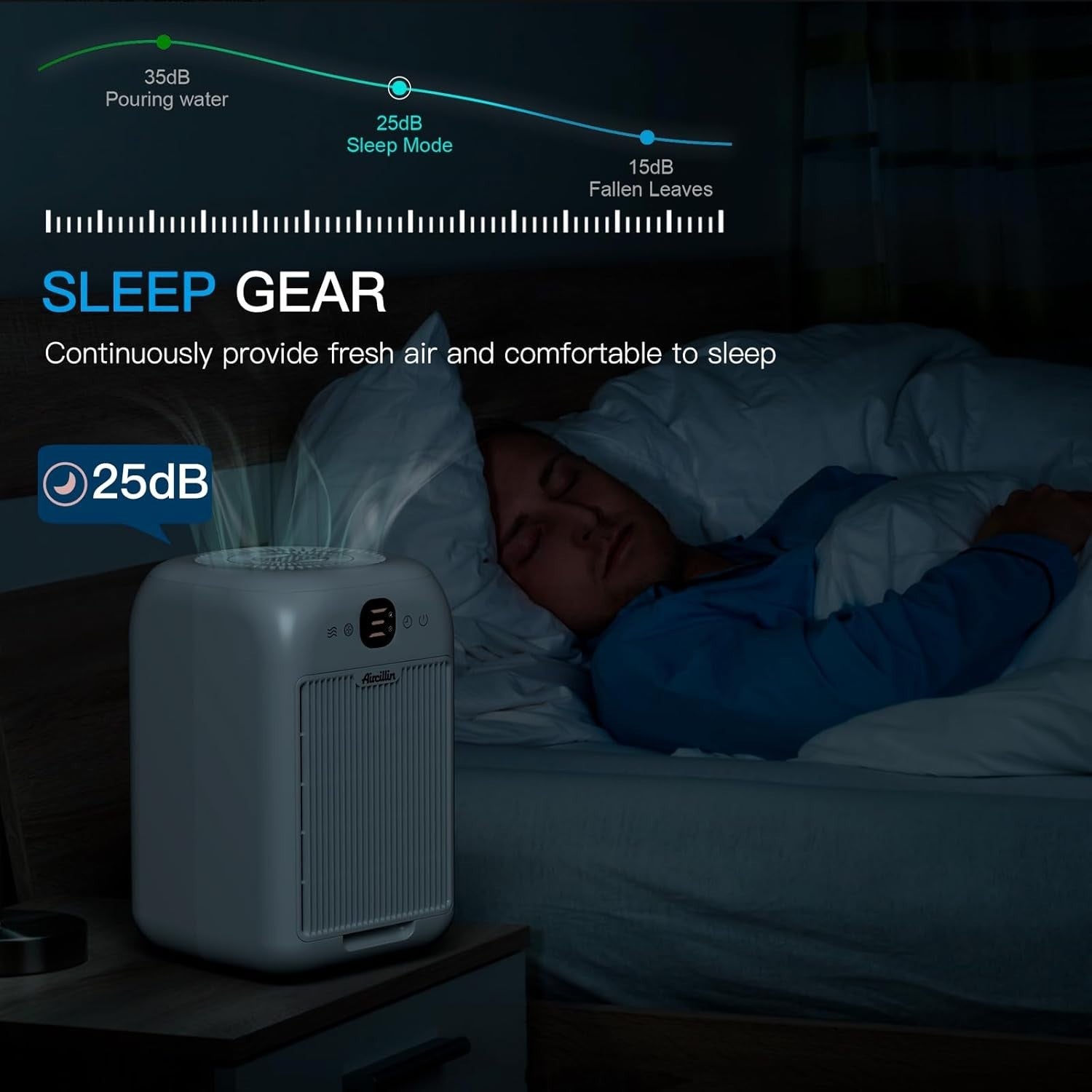 2 Pack HEPA Air Purifier Large Room 908ft² Quiet Sleep Pet Smoke