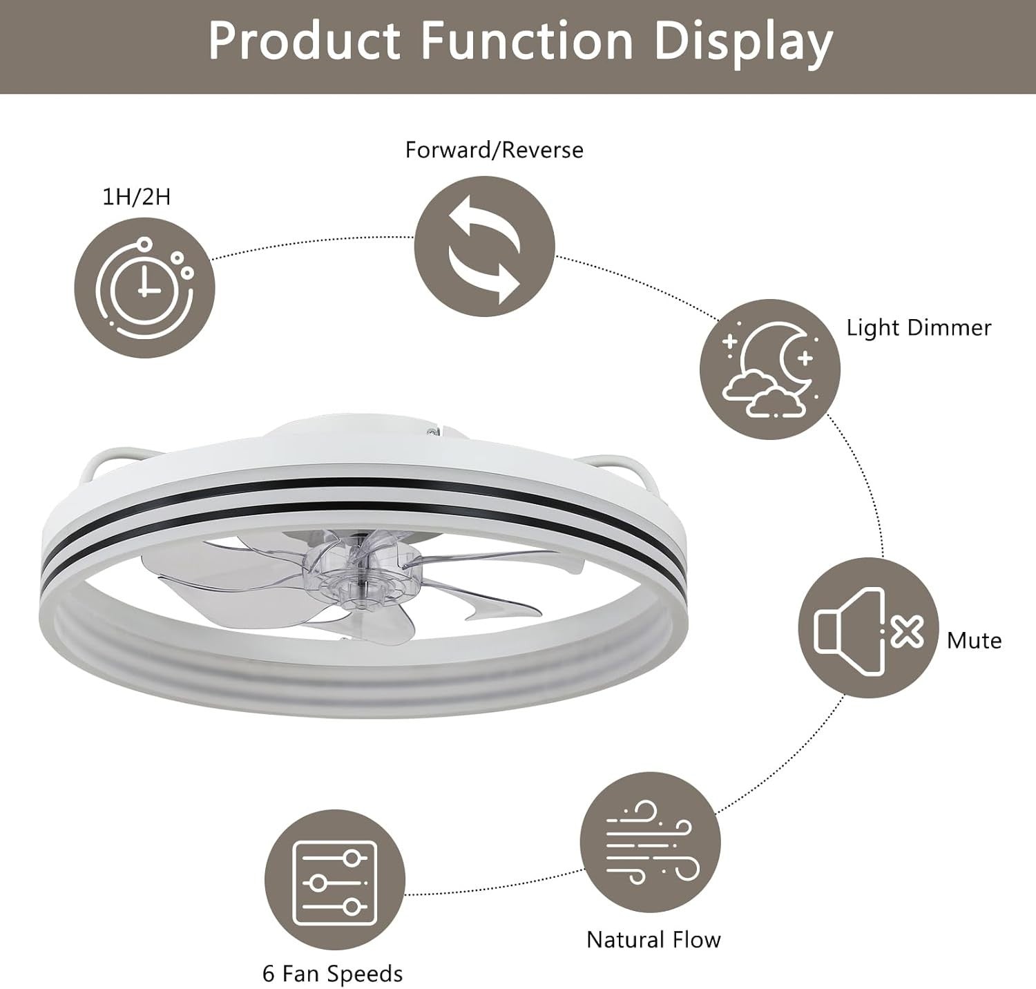 19.7" Ceiling Fan with Light, Bladeless, 6 Speeds, Dimmable, APP