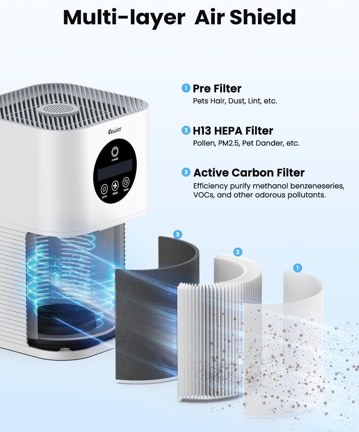 HEPA Air Purifier Bedroom PM2.5 Sensor Auto Mode Quiet Pet Smoke