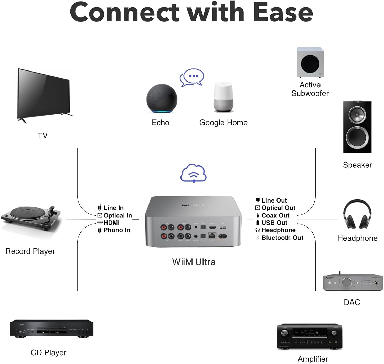 WiiM Ultra Silver Music Streamer 3.5" Touchscreen DAC HDMI ARC Bluetooth