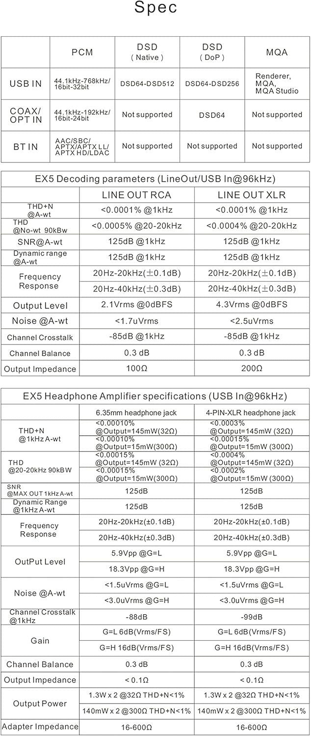 EX5 MQA Dual DAC HiFi Headphone Amp USB Bluetooth DSD PCM Silver