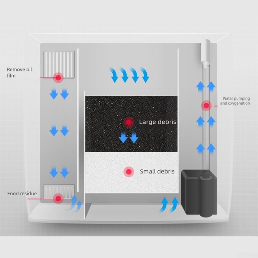 Acrylic Desktop Fish Tank LED Lighting Three-Layer Filter for Small Fish