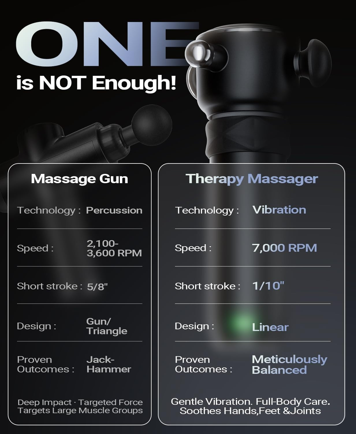 Deep Tissue Massage Gun Trigger Point Muscle Massager Quiet Rechargeable