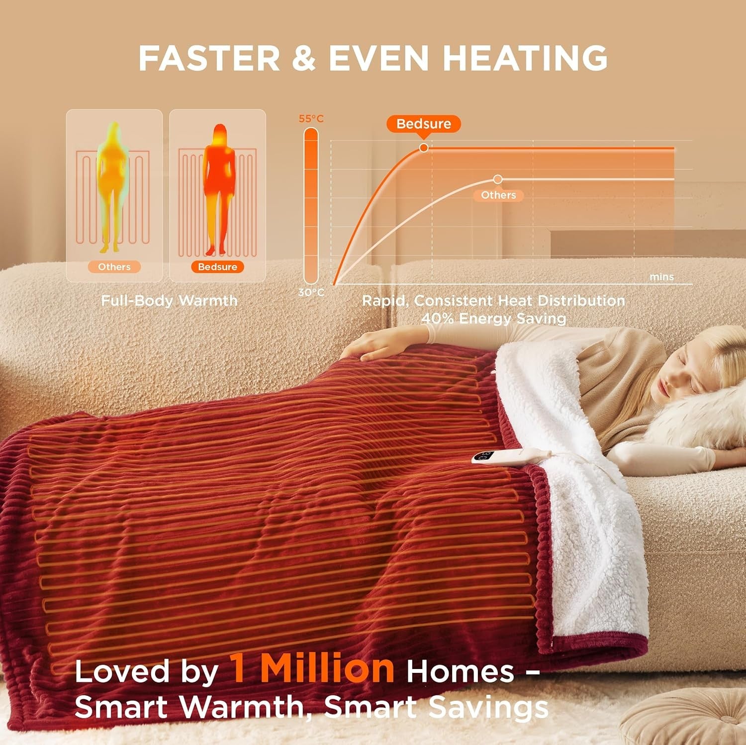 Electric Heated Throw Blanket Ribbed Flannel 6 Heat Timer Overheat Protection