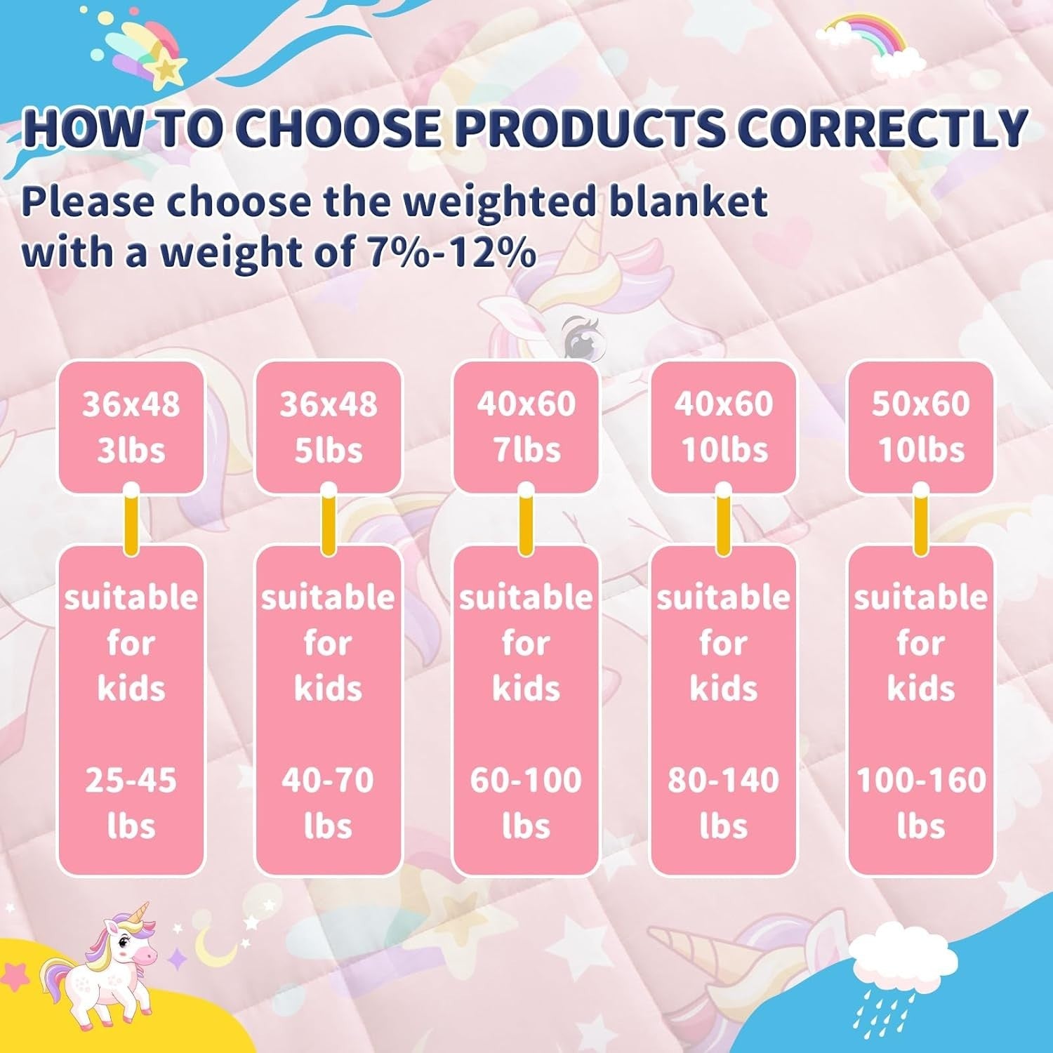 Kids Weighted Blanket 36"x48", 3lbs Pink Unicorn Breathable Glass Beads