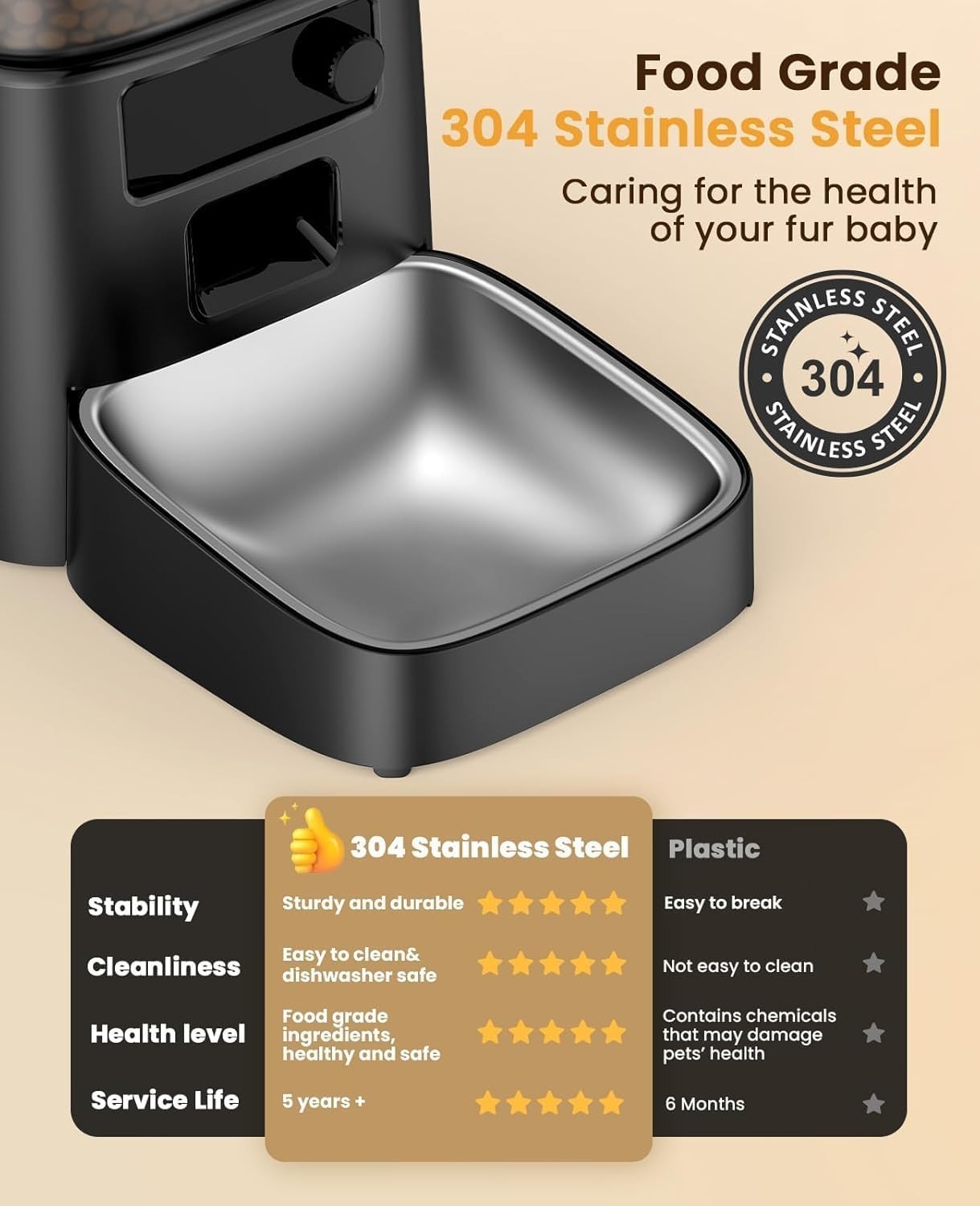 Automatic Cat Feeder 3.5L Timed Pet Food Dispenser 6 Meals Daily