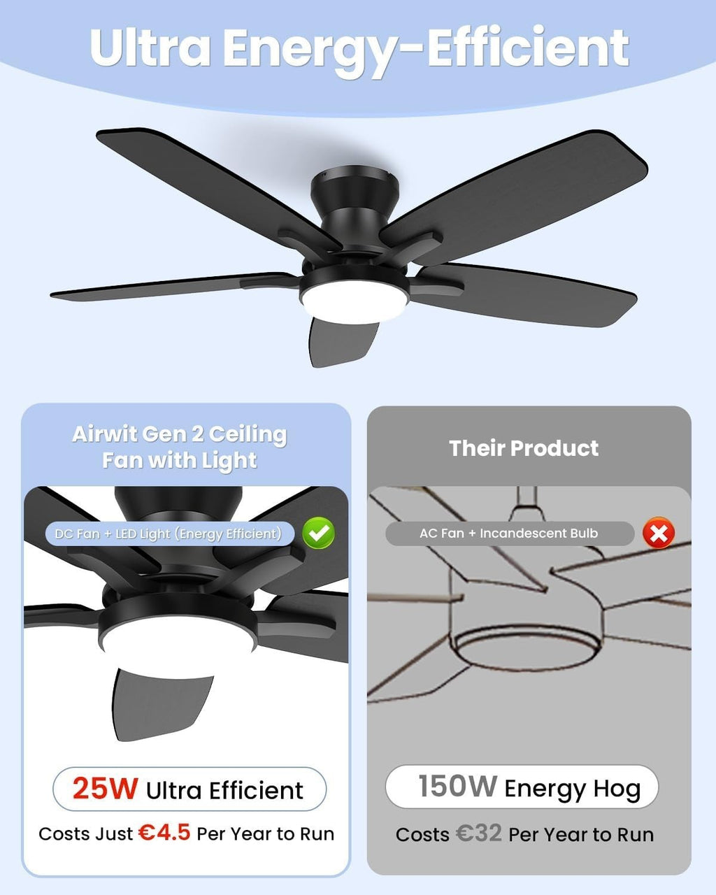 106CM Ceiling Fan Light, 6 Speeds, Reversible DC Motor, LED, Remote, Black/Wood