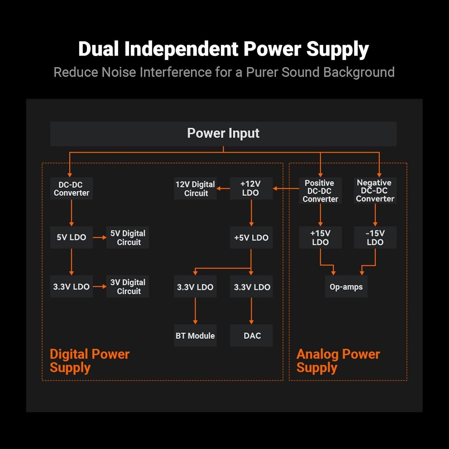 300W x2 Stereo Amplifier Bluetooth 6.0 PFFB Dual Power 2.1 HiFi Amp