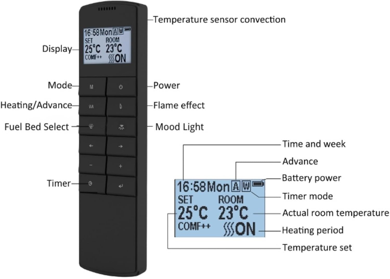 30" Wall Mounted Electric Fireplace LED Flame Heater Remote 1.8kW