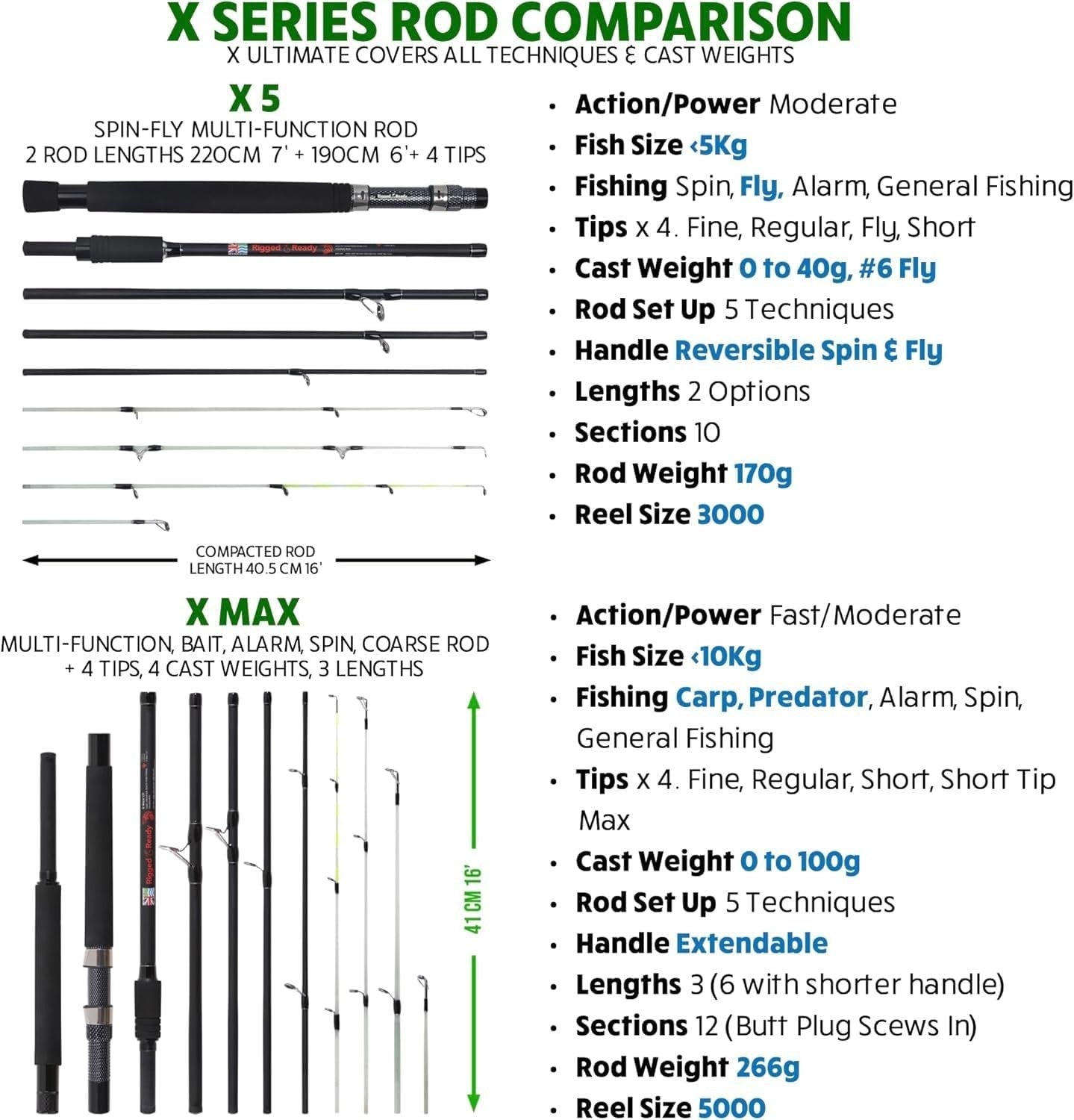 Travel Fishing Rod X Max – 5+ Techniques, Spin & Salt/Freshwater Compact Rod