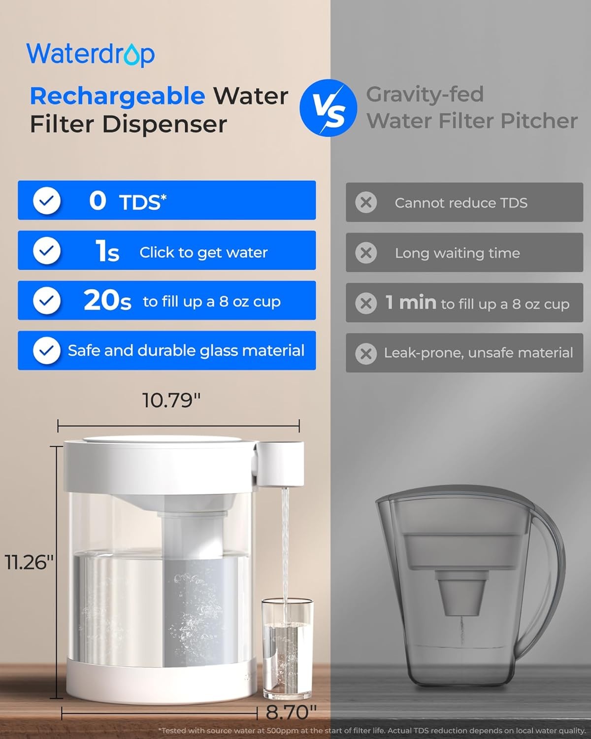 Electric Water Filter Dispenser Glass 5.3L Zero TDS Instant Pitcher