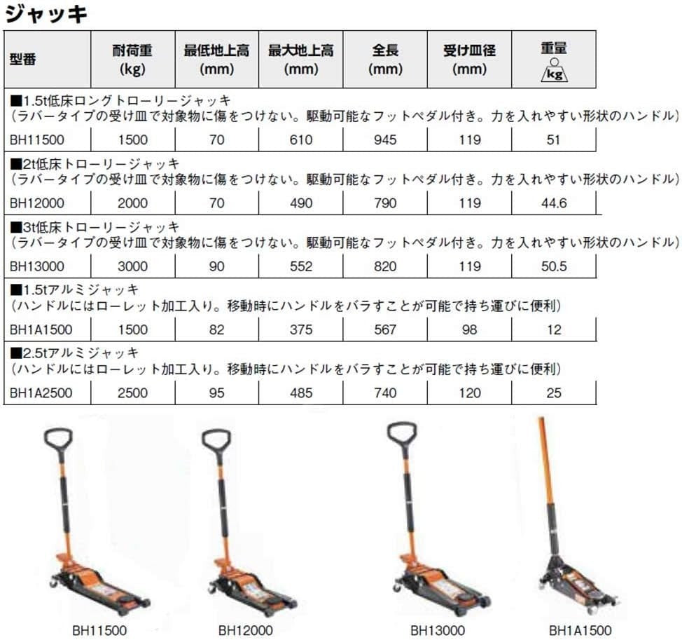 3 Ton Extra Compact Low Profile Trolley Jack 90–552mm Dual Pump Heavy Duty Steel
