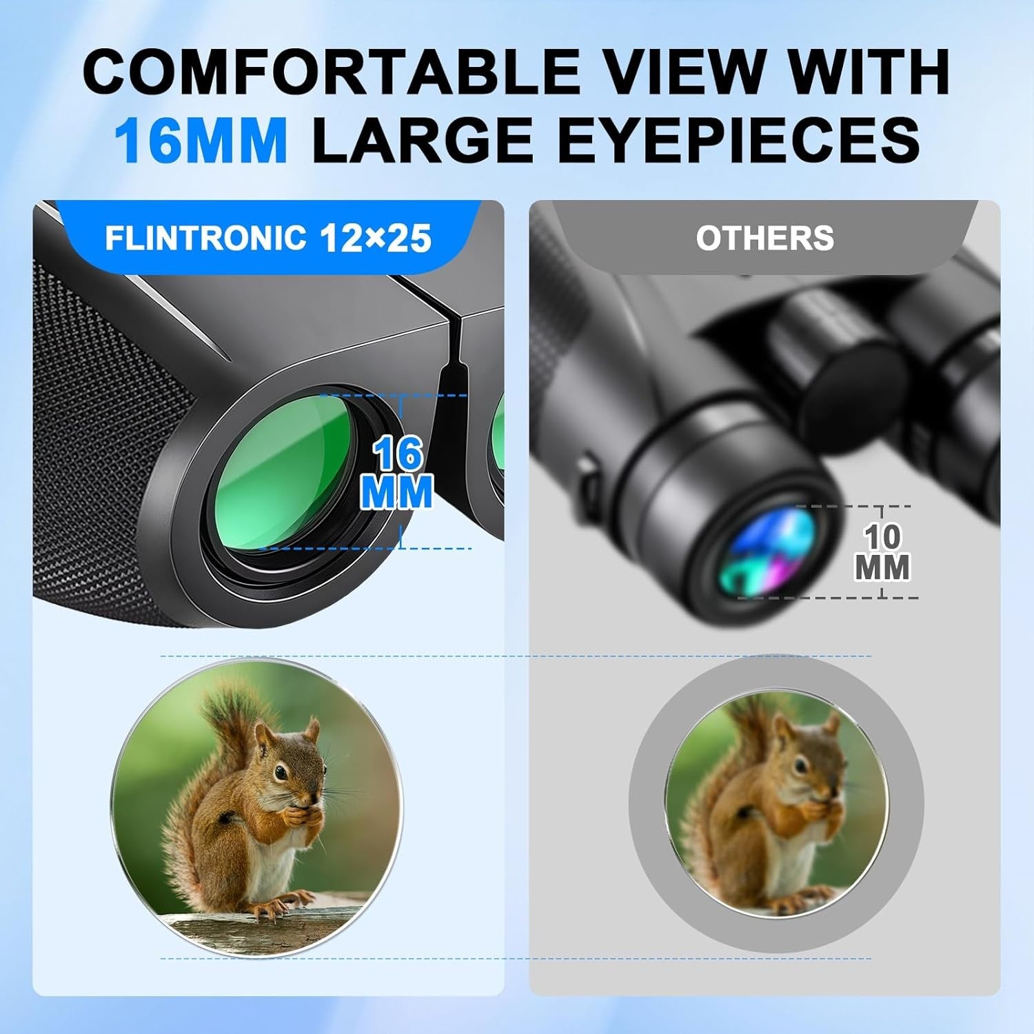 12x25 Compact Binoculars HD Lightweight Waterproof for Travel Hiking Sports