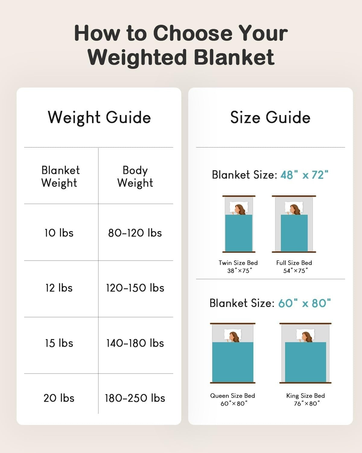10lb Weighted Blanket 48x72 Sherpa Flannel Soft Calming Plaid Black