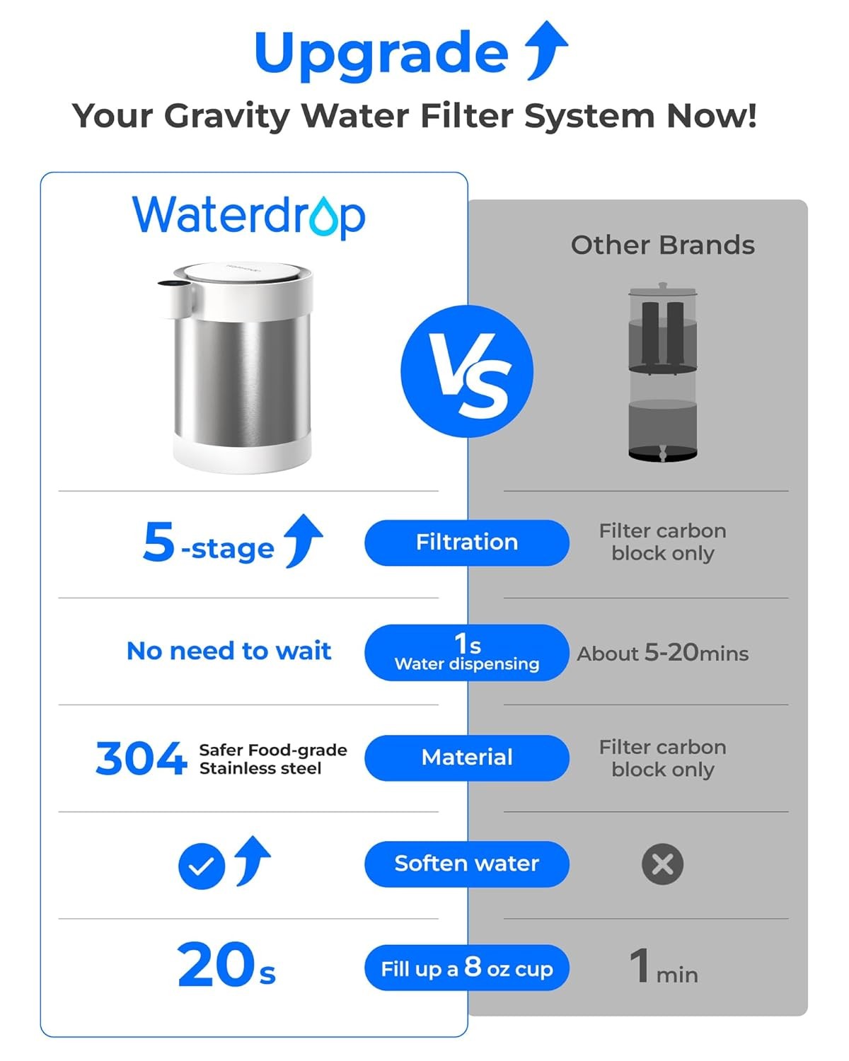 Electric Water Filter Dispenser UV Light Stainless Steel 5.3L Rechargeable
