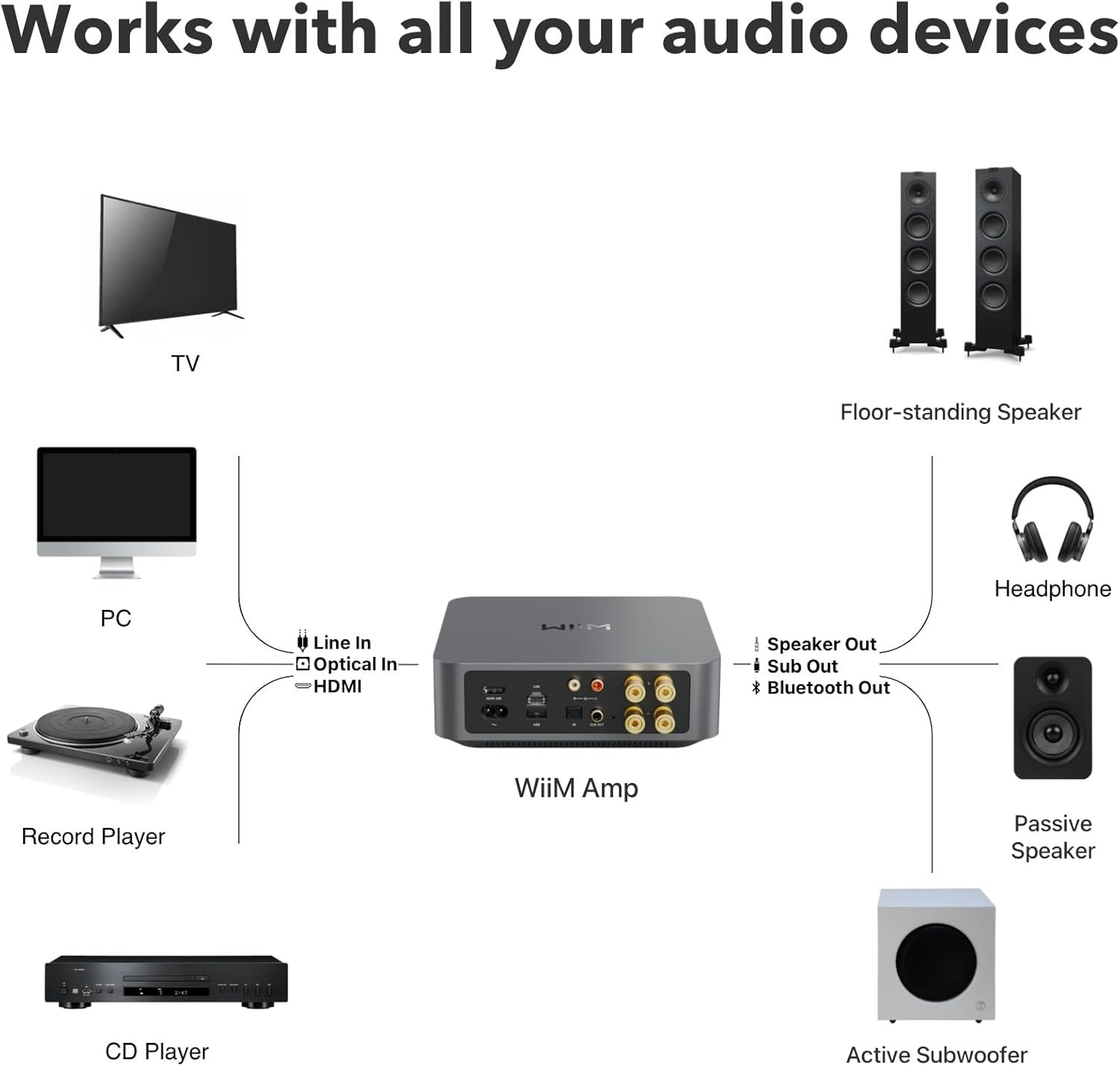 Multiroom Streaming Amplifier 120W HDMI AirPlay Alexa