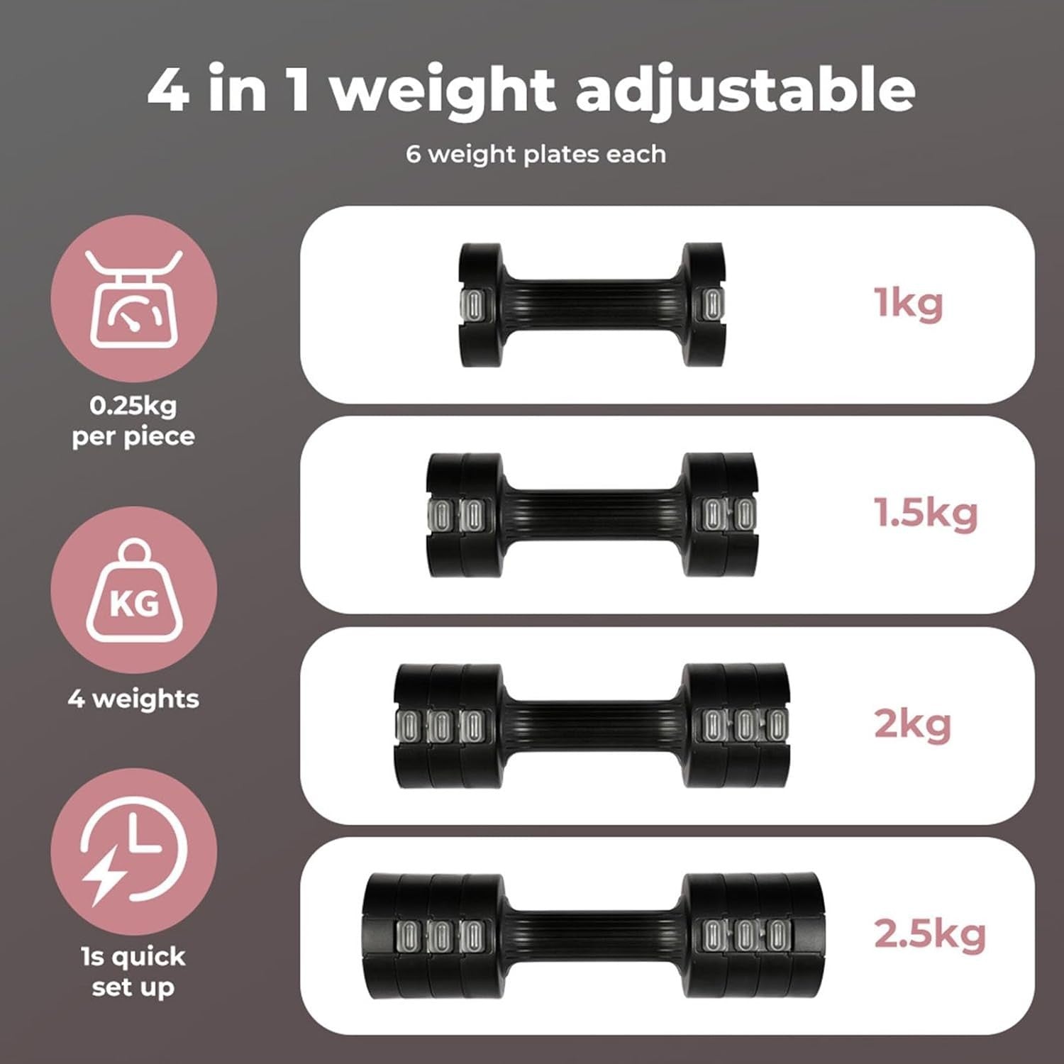 5kg Quick Adjust Dumbbells Pair Non Slip Hand Weights Home Workout
