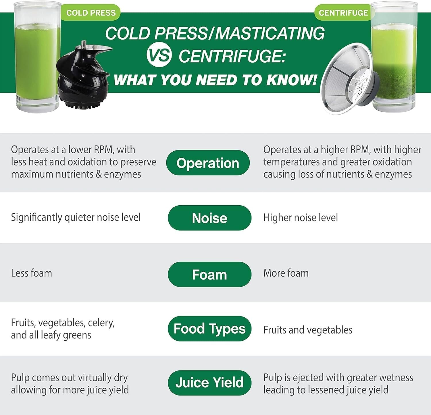 Cold Press Slow Masticating Juicer Vertical Extractor 45–65 RPM White