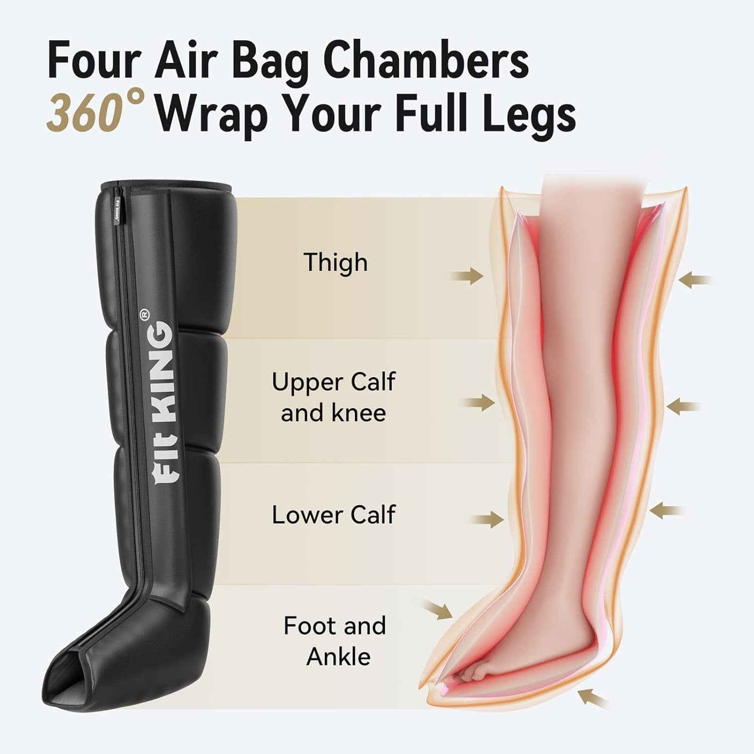 Leg Compression Massager Large Calf Thigh Recovery Boots Pain Relief Therapy