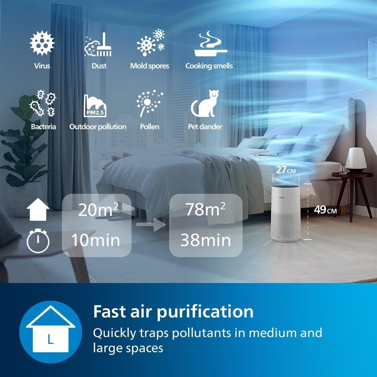 Air Purifier Large Room HEPA CADR 300m³/h Ultra Quiet Sleep Mode