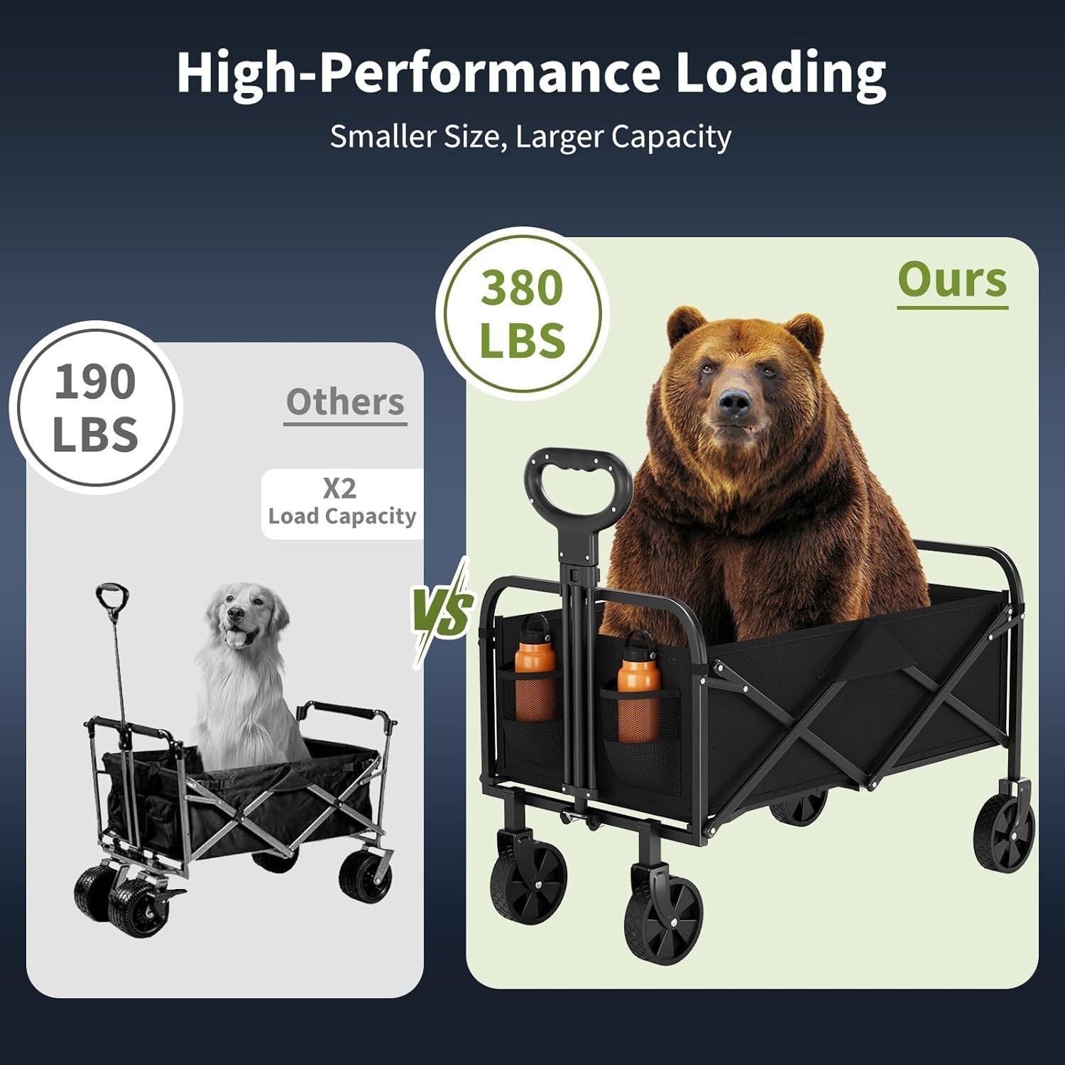 220L Folding Festival Wagon Heavy Duty Cart 172kg Load All Terrain Wheels Black