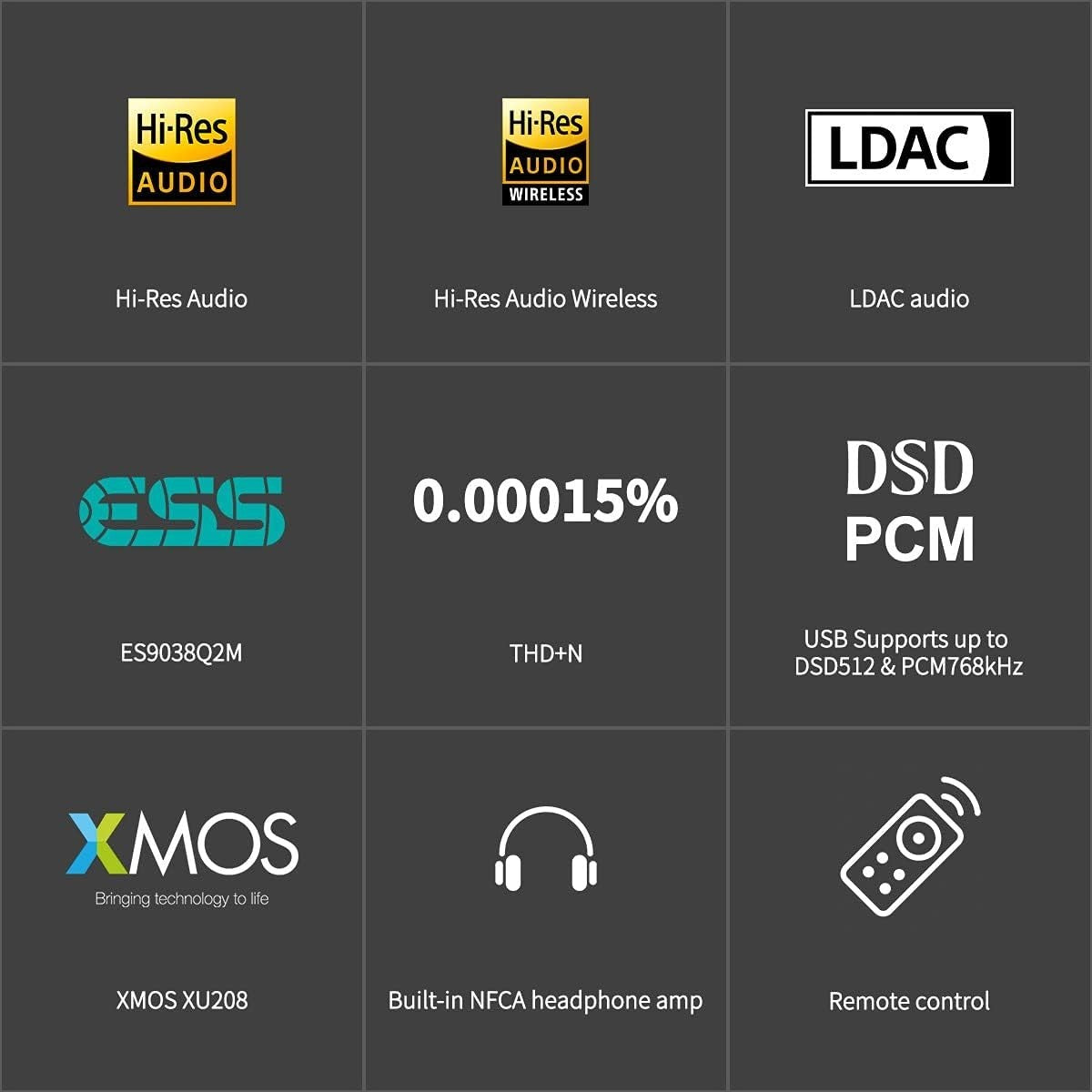 DX3 Pro+ Bluetooth 5.0 LDAC DAC AMP Headphone Preamp ES9038Q2M Black