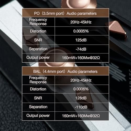 S8 Pro Robin Portable HiFi DAC & Headphone Amp Dual CS43131