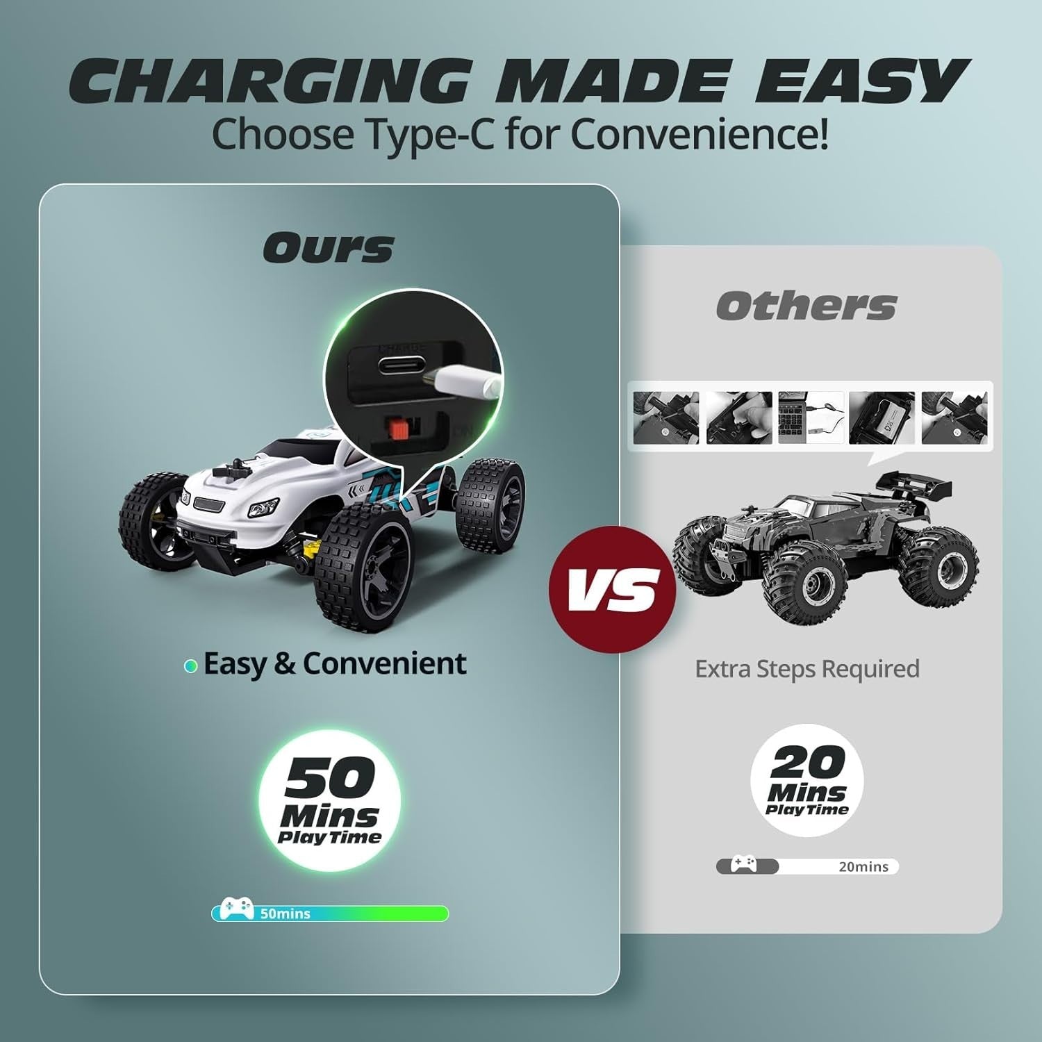 Off Road RC Car 1:18 Scale Remote Control Racing Car, 2.4GHz 20KM/H Speed