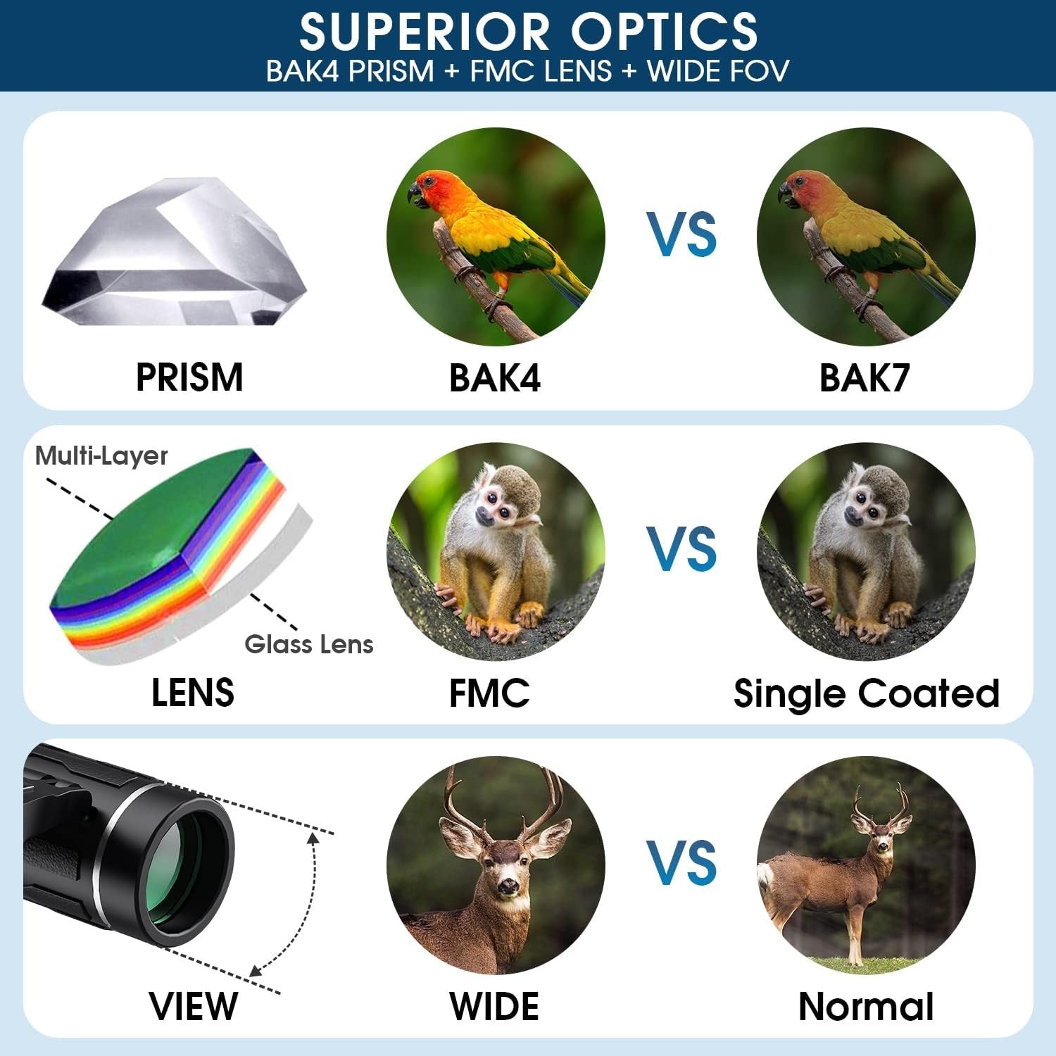 200x25 High Power Compact Pocket Binoculars for Travel Camping Bird Watching