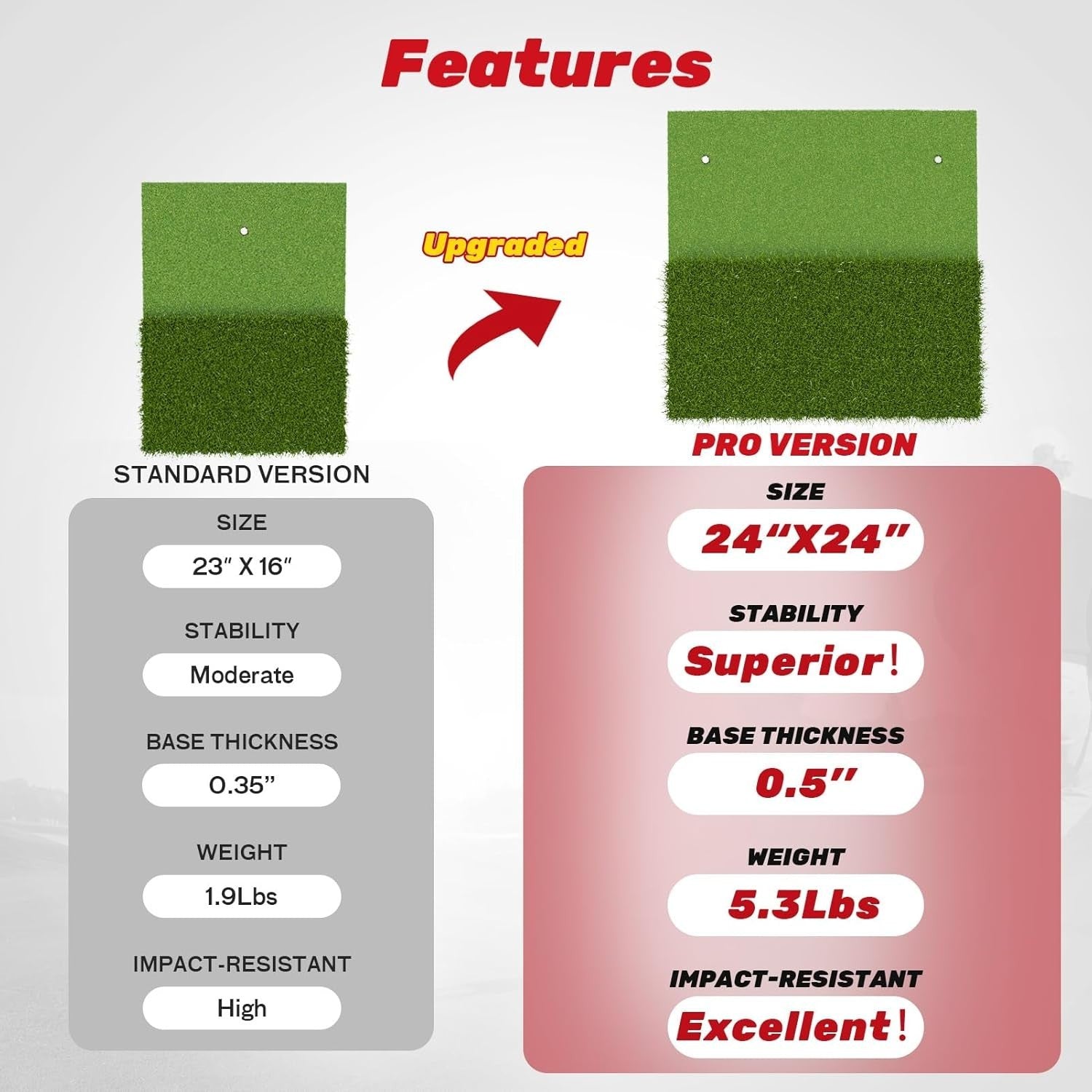 Large Golf Hitting Mat Non-Slip Practice Turf Indoor Outdoor Driving Pad