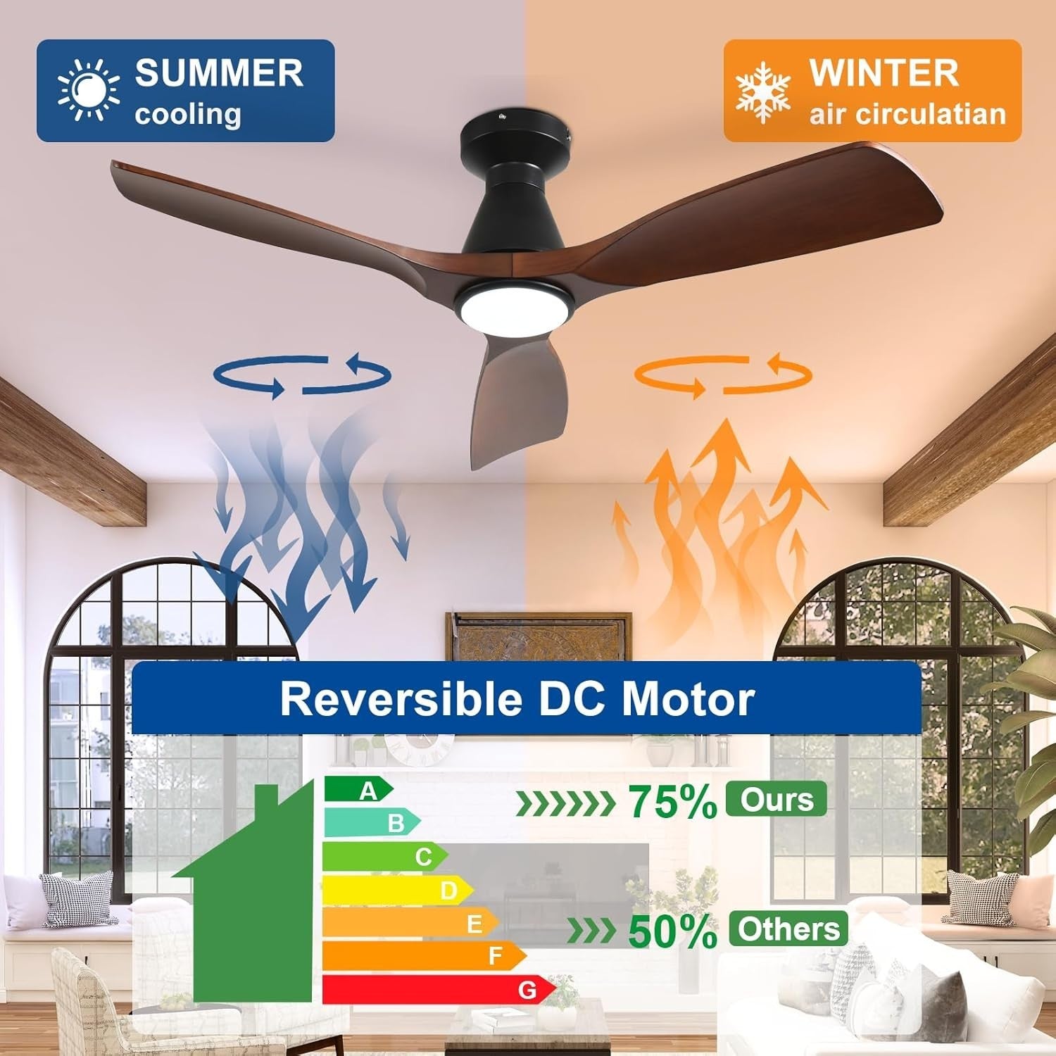 42" Ceiling Fan Light, Walnut Wood 3-Blade LED, Quiet Reversible DC