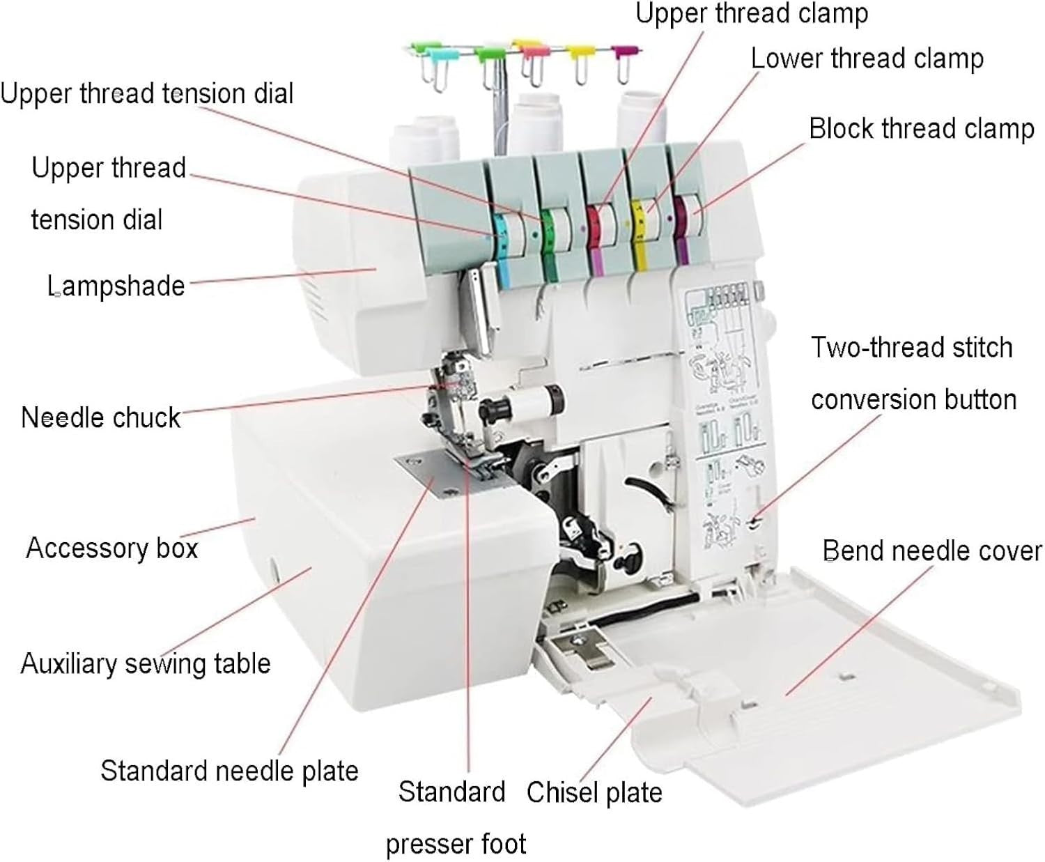 Coverstitch Serger Overlock Sewing Machine 2 3 4 5 Stitch Heavy Duty