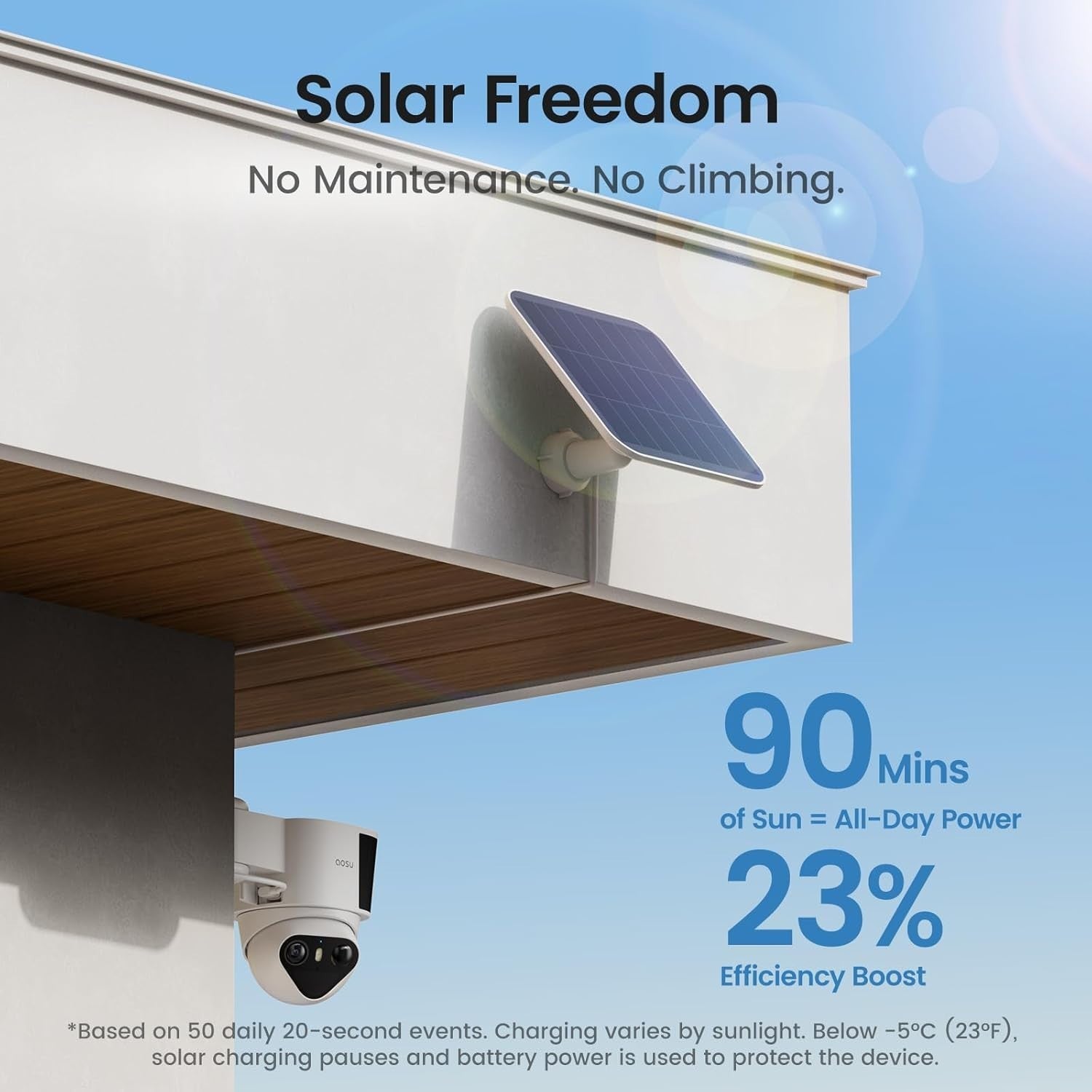 5MP Solar Security Camera Wireless Outdoor 360° PTZ AI Tracking 8X Zoom