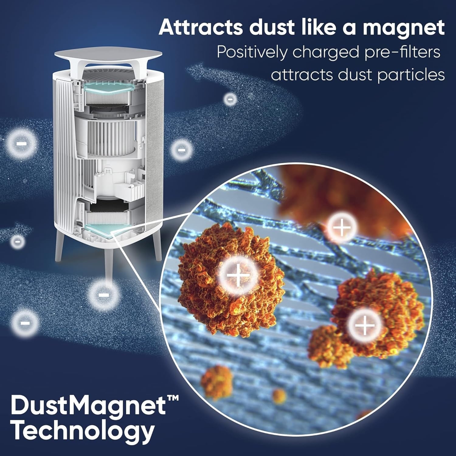 Tabletop Air Purifier Dust Allergy Pet Smoke HEPA Silent 20–48m²